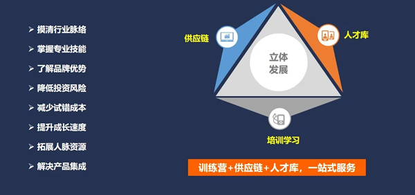 【智能家居360訓(xùn)練營】 正式啟動！一站式學(xué)習(xí)智能家居「全家桶?」?課程