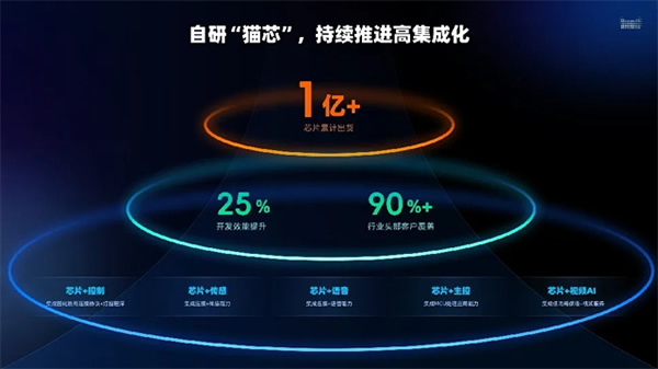 行業峰會 | 連接+AI，天貓精靈助力智能家居產業創新升級
