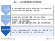 重磅!中國及 31 省市家用智能視覺行業政策匯總及解讀(全)