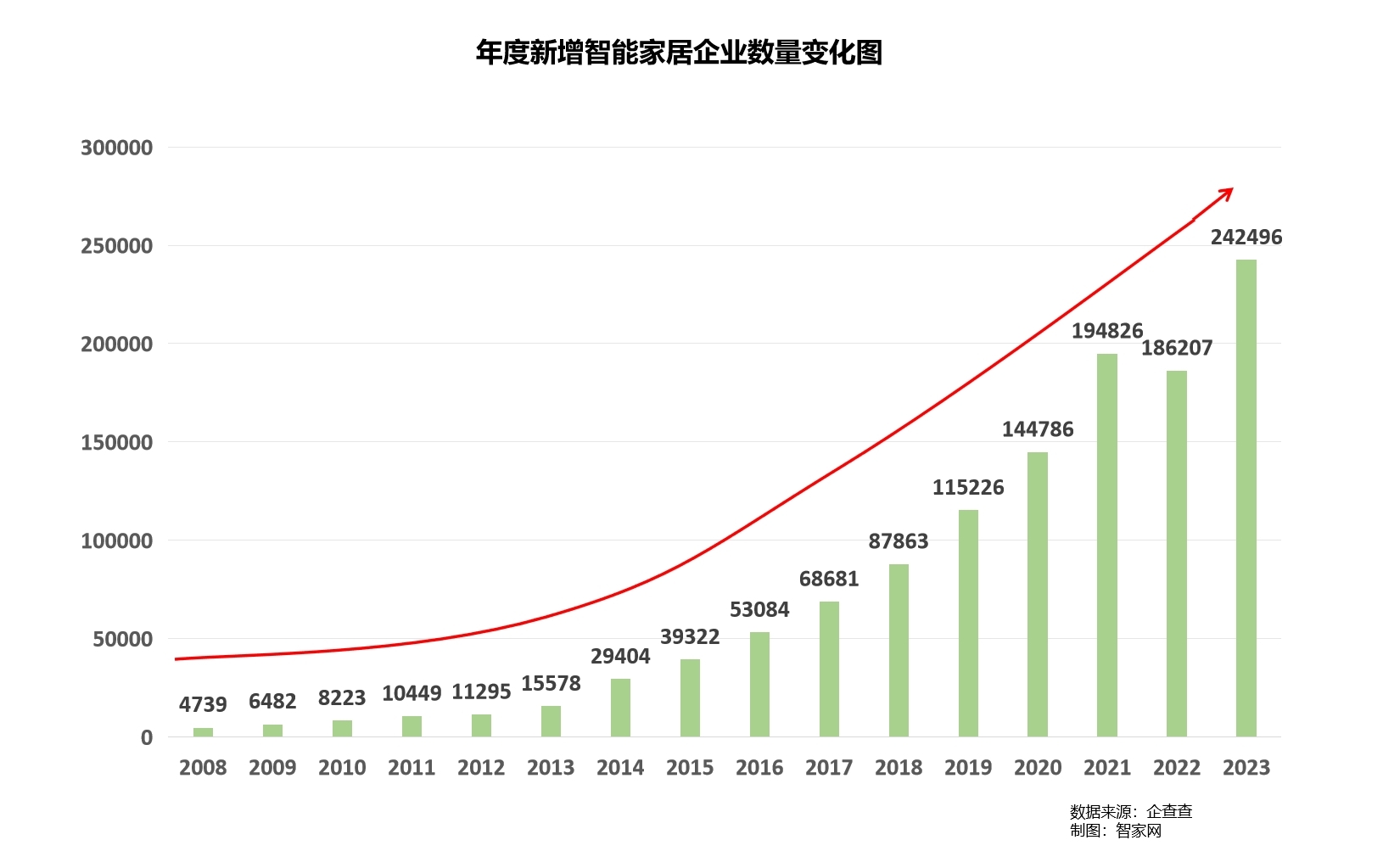 【重磅】智家網年度盤點：2023智能家居行業大數據報告