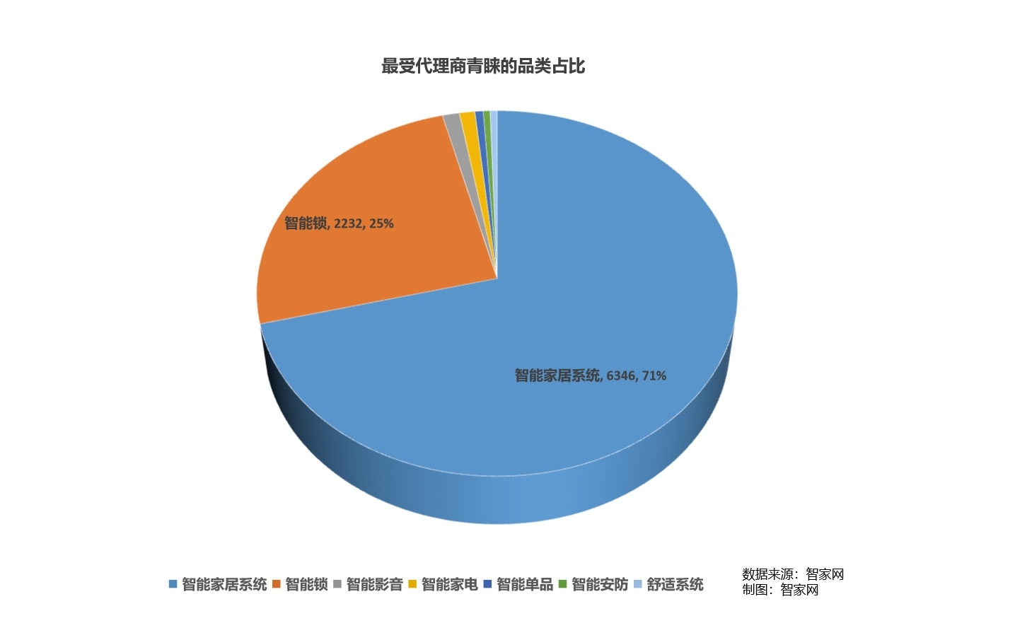 【重磅】智家網年度盤點：2023智能家居行業大數據報告