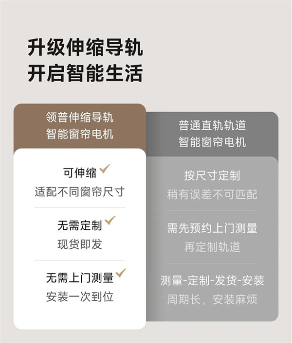 上新！近期智能家居上市新品匯總