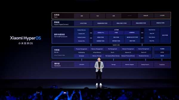 小米澎湃OS正式發(fā)布!手機汽車智能家居都能用! 小米澎湃OS正式發(fā)布!手機汽車智能家居都能用!