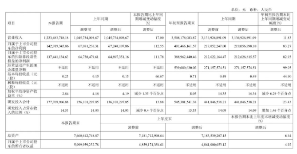 螢石網絡發布2023三季度財報,為何如此亮眼? 螢石網絡發布2023三季度財報,為何如此亮眼?