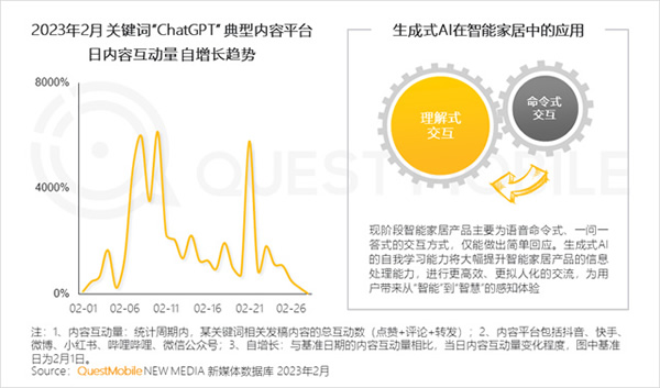 2023智能家居洞察:行業(yè)月活用戶已達2.65億,六大細分賽道并駕齊驅(qū),產(chǎn)業(yè)上中下游合縱勢成 2023智能家居洞察:行業(yè)月活用戶已達2.65億,六大細分賽道并駕齊驅(qū),產(chǎn)業(yè)上中下游合縱勢成