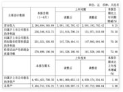 上半年智能家居企業(yè)業(yè)績成色如何?凈利最高增長70.30%!