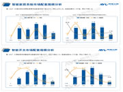 2023H1中國房地產精裝修市場報告:智能家居的逆襲與挑戰
