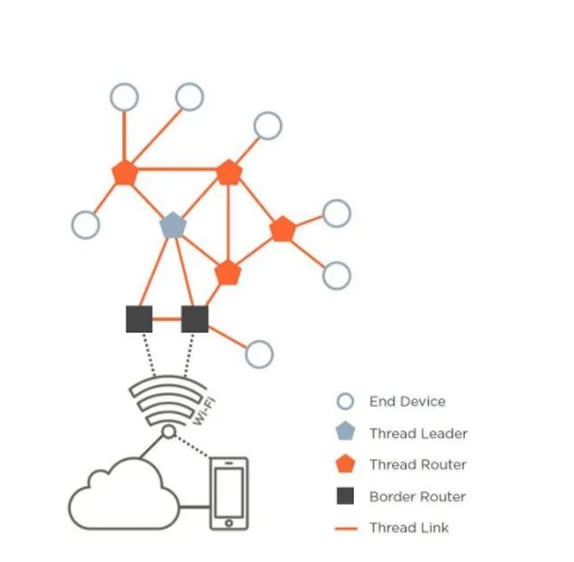 Matter理想很豐滿，但現(xiàn)實很骨感……