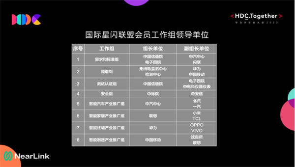 星閃點亮萬物互聯，生態合作正式啟航