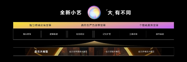 從超越到引領(lǐng)!華為鴻蒙4發(fā)布:五大升級(jí) 重新定義操作系統(tǒng) 從超越到引領(lǐng)!華為鴻蒙4發(fā)布:五大升級(jí) 重新定義操作系統(tǒng)
