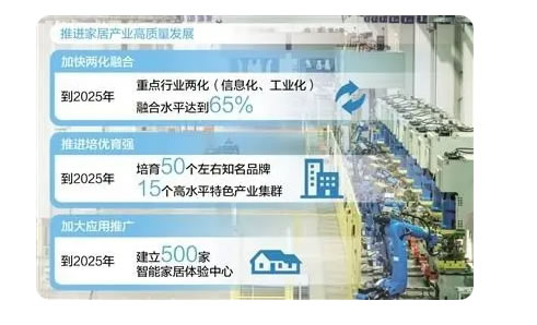 讓家變得更“聰明”（經(jīng)濟新方位·衣食住行看轉(zhuǎn)型）