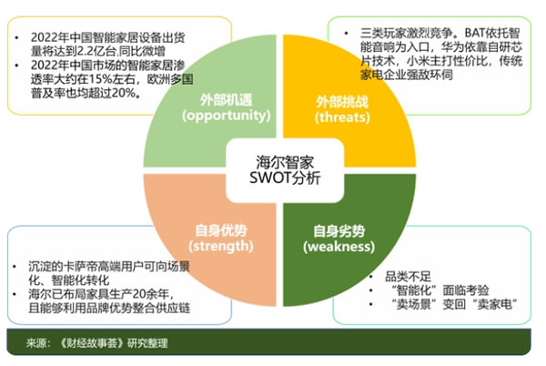 調(diào)研海爾智家:AI名,家電命? 調(diào)研海爾智家:AI名,家電命?
