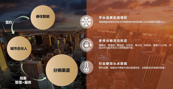 3年開(kāi)1000家門(mén)店,美的睿住的自信何來(lái)? 3年開(kāi)1000家門(mén)店,美的睿住的自信何來(lái)?