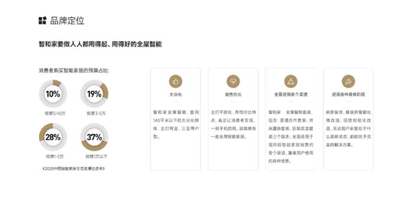 【回顧】智和家:聚焦全屋智能家居領(lǐng)域 | 論道圈·對接匯第6期 【回顧】智和家:聚焦全屋智能家居領(lǐng)域 | 論道圈·對接匯第6期