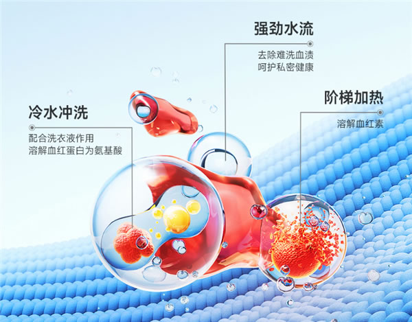 1599元!小米米家內衣物洗烘一體機上架:專業去血漬、高溫殺菌 1599元!小米米家內衣物洗烘一體機上架:專業去血漬、高溫殺菌