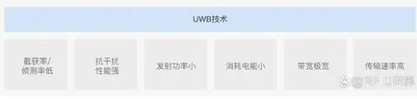 智能家居的好幫手,手機UWB技術(shù) 智能家居的好幫手,手機UWB技術(shù)