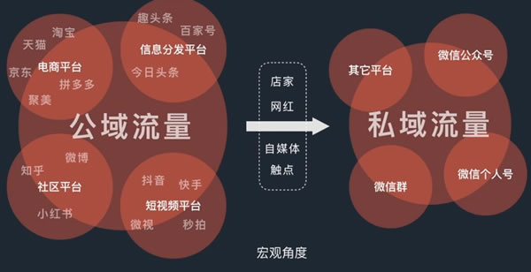 高客單價(jià)、低復(fù)購(gòu),智能家居怎么找到新銷路? 高客單價(jià)、低復(fù)購(gòu),智能家居怎么找到新銷路?