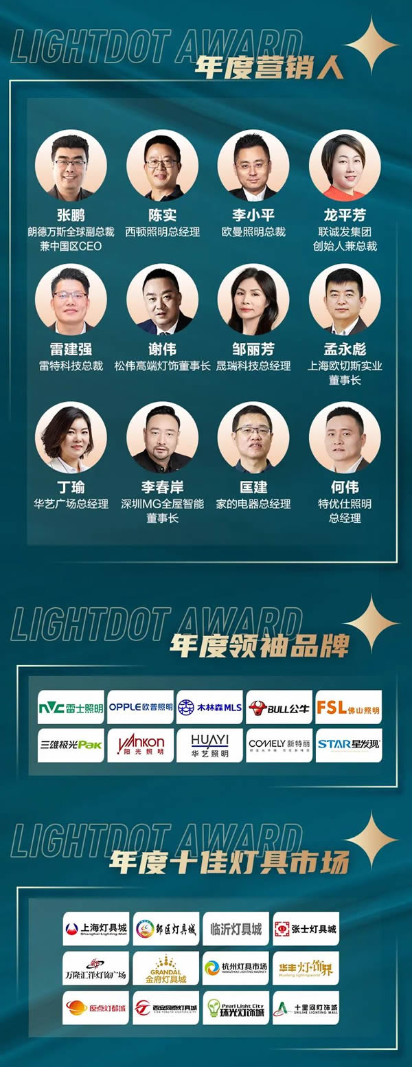 榮譽(yù)加冕!2022“亮點獎”領(lǐng)袖品牌、各品類十大品牌揭曉 榮譽(yù)加冕!2022“亮點獎”領(lǐng)袖品牌、各品類十大品牌揭曉