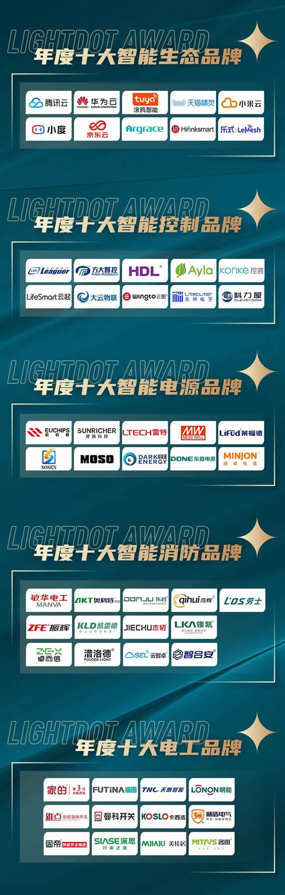 榮譽(yù)加冕!2022“亮點獎”領(lǐng)袖品牌、各品類十大品牌揭曉 榮譽(yù)加冕!2022“亮點獎”領(lǐng)袖品牌、各品類十大品牌揭曉