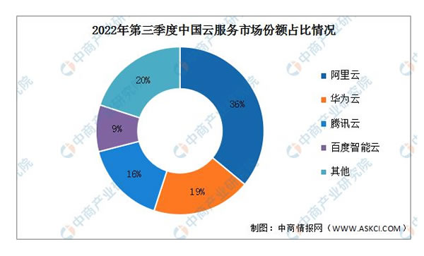 2023年中國智能家居產業鏈上中下游市場分析 2023年中國智能家居產業鏈上中下游市場分析