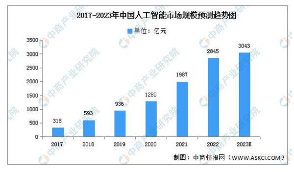 2023年中國智能家居產業鏈上中下游市場分析 2023年中國智能家居產業鏈上中下游市場分析