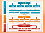 2023年中國智能家居產業(yè)鏈上中下游市場分析