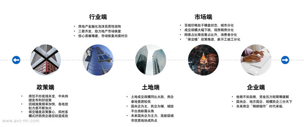 守正出奇 借風破局 2022年中國房地產精裝修暨家居生態白皮書正式發布 守正出奇 借風破局 2022年中國房地產精裝修暨家居生態白皮書正式發布