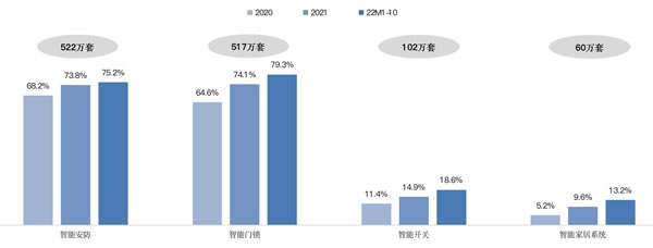 守正出奇 借風破局 2022年中國房地產精裝修暨家居生態白皮書正式發布 守正出奇 借風破局 2022年中國房地產精裝修暨家居生態白皮書正式發布
