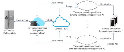 智能門鎖被惡意打開怎么辦?物聯網產業有了新的國際標準 智能門鎖被惡意打開怎么辦?物聯網產業有了新的國際標準