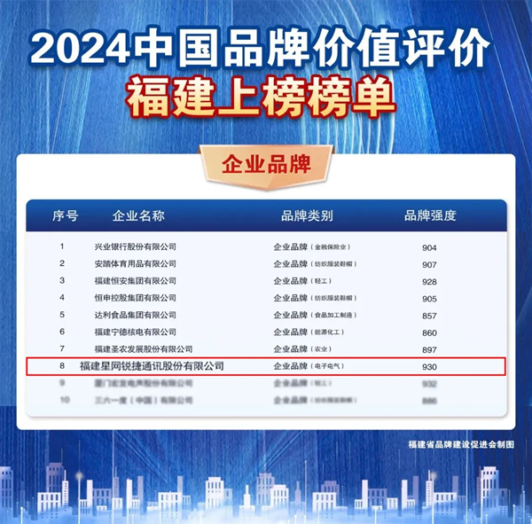 2024中國品牌價值評價信息結果發布,星網銳捷再度強勢登榜 2024中國品牌價值評價信息結果發布,星網銳捷再度強勢登榜