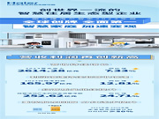 一圖讀懂海爾智家2023年報(bào)