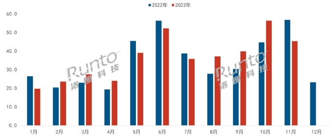 2024年中國智能門鎖市場產品趨勢預判