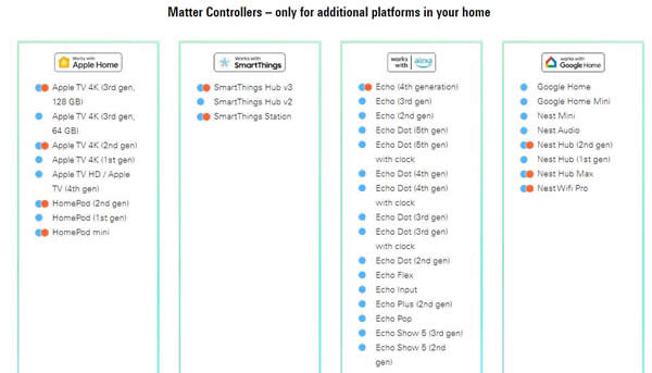 Matter何時才能兌現承諾? Matter何時才能兌現承諾?