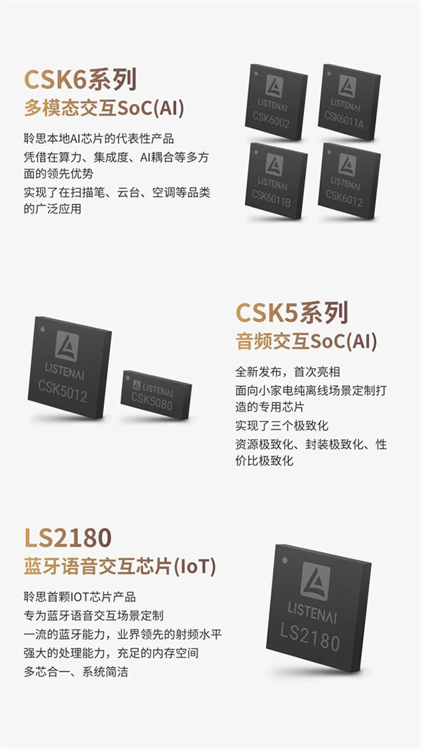 聆思科技2023產(chǎn)品發(fā)布會(huì)圓滿舉行