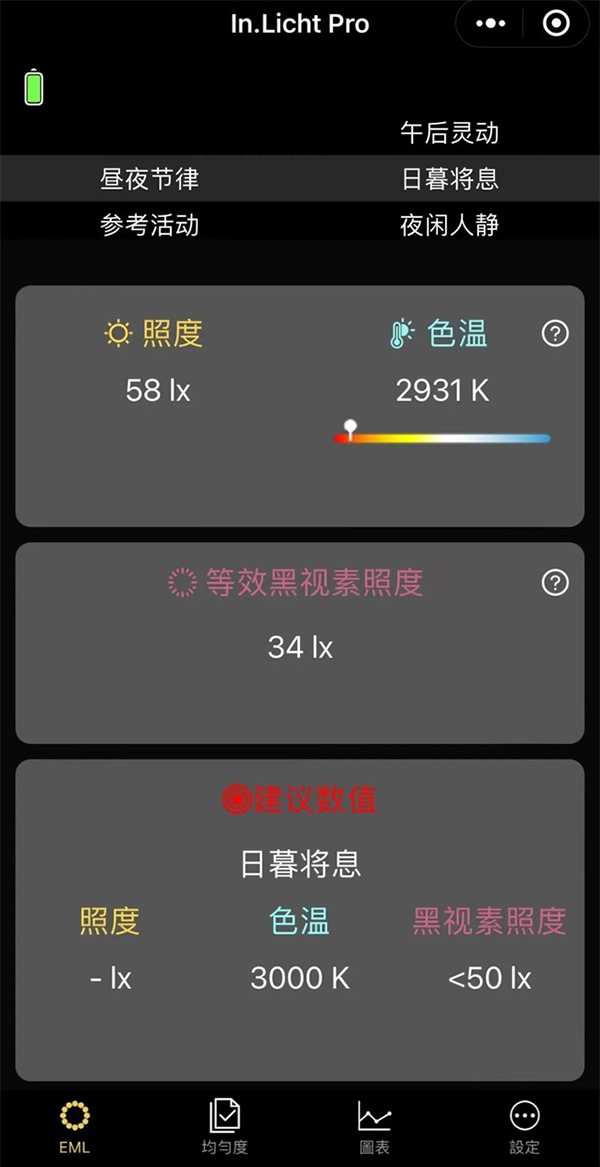 光線與晝夜節律 | 科學打造健康生物鐘的照明環境