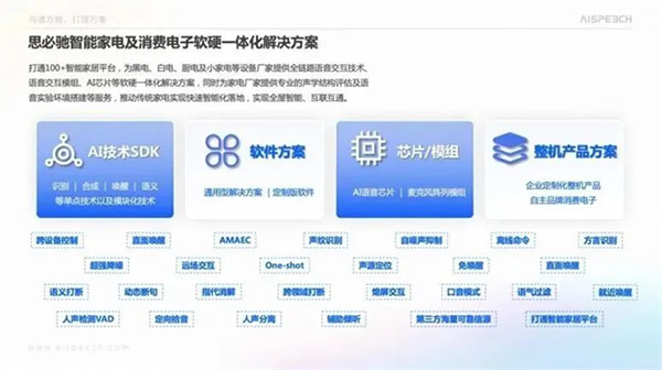 上海國際消費電子展丨龍夢竹：智能語音語言技術在消費電子中的應用