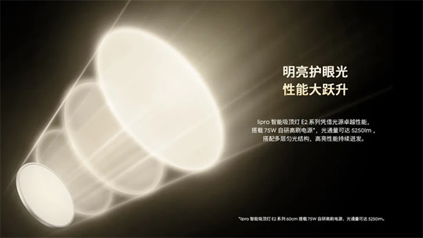 新品上市 | 三大護眼科技,全能實力標桿 新品上市 | 三大護眼科技,全能實力標桿