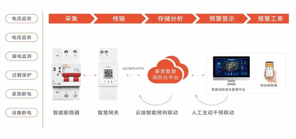 豪恩攜智慧消防解決方案 閃耀登場第二十屆中國國際消防展