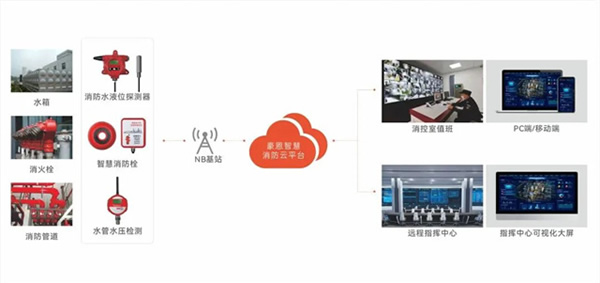 豪恩攜智慧消防解決方案 閃耀登場第二十屆中國國際消防展