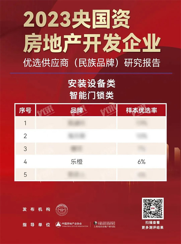 第四名！樂橙獲2023央國(guó)資房地產(chǎn)企業(yè)優(yōu)選供應(yīng)商智能鎖品類TOP5