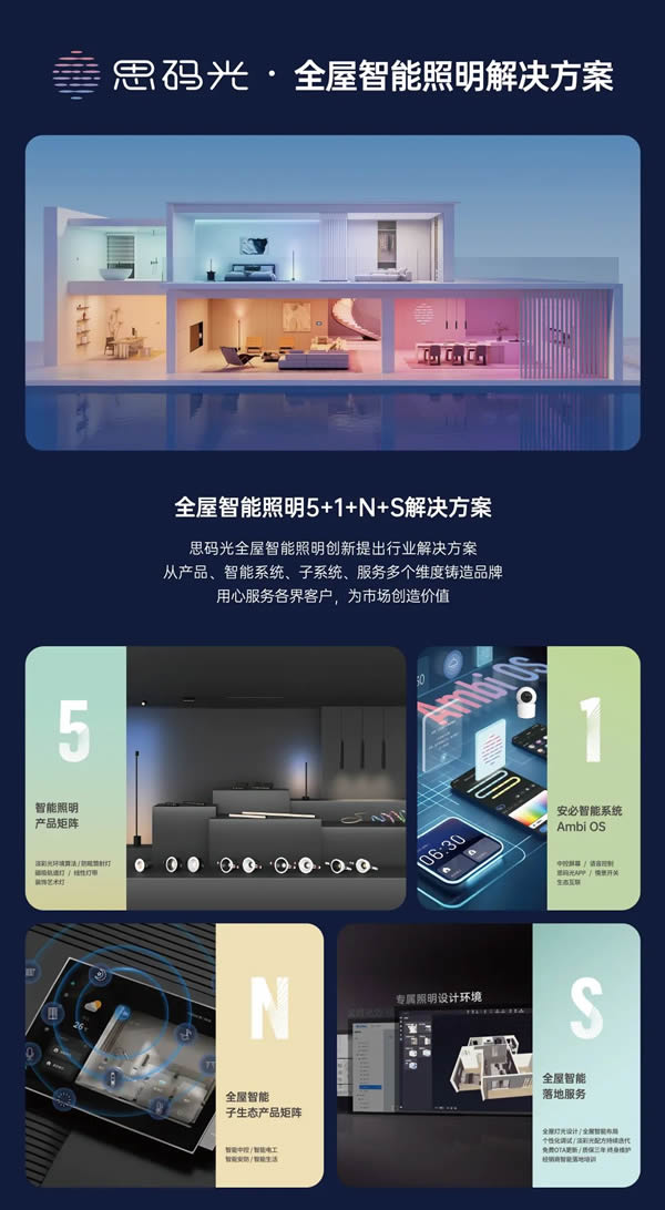 向光而行,發現機遇!思碼光參加“建設高質量的照明消費市場”論壇 向光而行,發現機遇!思碼光參加“建設高質量的照明消費市場”論壇