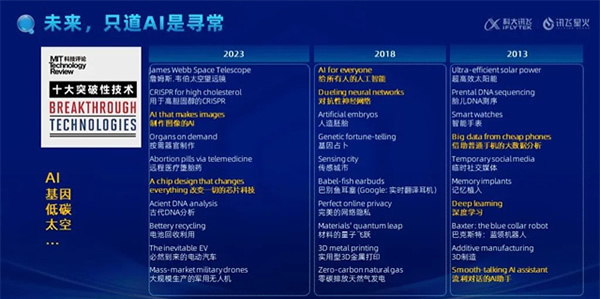 科大訊飛會(huì)話智能星火產(chǎn)品升級發(fā)布