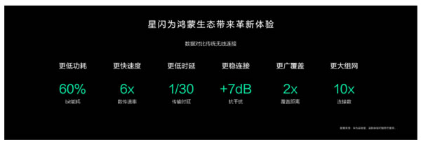 攜手星閃，訊飛助力鴻蒙生態升級智能家居行業新體驗