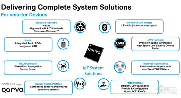 射頻芯片巨頭換道進擊：助攻 Matter 打破生態(tài)壁壘，UWB 市占率高達(dá) 70%