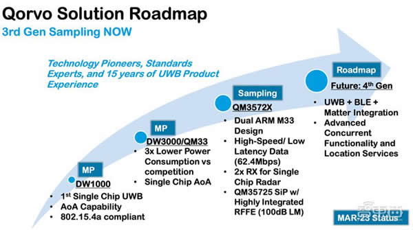 射頻芯片巨頭換道進擊：助攻 Matter 打破生態(tài)壁壘，UWB 市占率高達(dá) 70%