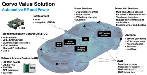 射頻芯片巨頭換道進擊：助攻 Matter 打破生態(tài)壁壘，UWB 市占率高達(dá) 70%