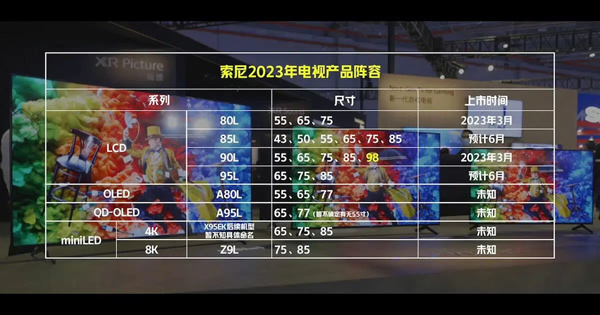 索尼 2023 款 BRAVIA XR 電視官宣 3 月 2 日發(fā)布，新品陣容已曝光