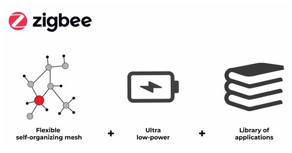曾被小米放棄？ZigBee設備終于能與手機直接通信了