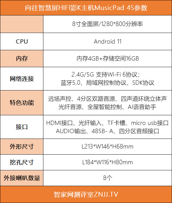 向往智慧屏HIFI影K主機(jī)MusicPad 4S測(cè)評(píng):一屏多用,背景音樂(lè)與智能家居深度融合! 向往智慧屏HIFI影K主機(jī)MusicPad 4S測(cè)評(píng):一屏多用,背景音樂(lè)與智能家居深度融合!