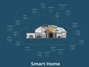 智能家居控制系統(tǒng)要認準哪些認證要求